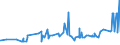 KN 11072000 /Exporte /Einheit = Preise (Euro/Tonne) /Partnerland: Aserbaidschan /Meldeland: Eur27_2020 /11072000:Malz, Geröstet