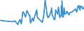 KN 11072000 /Exporte /Einheit = Preise (Euro/Tonne) /Partnerland: Usbekistan /Meldeland: Eur27_2020 /11072000:Malz, Geröstet
