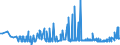 KN 11072000 /Exporte /Einheit = Preise (Euro/Tonne) /Partnerland: Ehem.jug.rep.mazed /Meldeland: Eur27_2020 /11072000:Malz, Geröstet