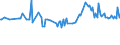 KN 11072000 /Exporte /Einheit = Preise (Euro/Tonne) /Partnerland: Montenegro /Meldeland: Eur27_2020 /11072000:Malz, Geröstet