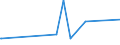KN 11072000 /Exporte /Einheit = Preise (Euro/Tonne) /Partnerland: Sudan /Meldeland: Eur25 /11072000:Malz, Geröstet