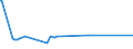 KN 11072000 /Exporte /Einheit = Preise (Euro/Tonne) /Partnerland: Burkina Faso /Meldeland: Eur27_2020 /11072000:Malz, Geröstet