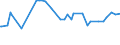 KN 11072000 /Exporte /Einheit = Preise (Euro/Tonne) /Partnerland: Niger /Meldeland: Eur15 /11072000:Malz, Geröstet