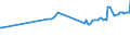 KN 11072000 /Exporte /Einheit = Preise (Euro/Tonne) /Partnerland: Togo /Meldeland: Europäische Union /11072000:Malz, Geröstet