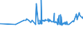 KN 11072000 /Exporte /Einheit = Preise (Euro/Tonne) /Partnerland: Aethiopien /Meldeland: Eur27_2020 /11072000:Malz, Geröstet