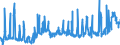 KN 1107 /Exporte /Einheit = Preise (Euro/Tonne) /Partnerland: Griechenland /Meldeland: Eur27_2020 /1107:Malz, Auch Geröstet