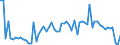 KN 1107 /Exporte /Einheit = Preise (Euro/Tonne) /Partnerland: Ver.koenigreich(Ohne Nordirland) /Meldeland: Eur27_2020 /1107:Malz, Auch Geröstet