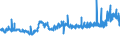 KN 1107 /Exporte /Einheit = Preise (Euro/Tonne) /Partnerland: Island /Meldeland: Eur27_2020 /1107:Malz, Auch Geröstet