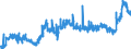 KN 1107 /Exporte /Einheit = Preise (Euro/Tonne) /Partnerland: Norwegen /Meldeland: Eur27_2020 /1107:Malz, Auch Geröstet