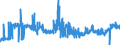 KN 1107 /Exporte /Einheit = Preise (Euro/Tonne) /Partnerland: Finnland /Meldeland: Eur27_2020 /1107:Malz, Auch Geröstet