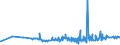 KN 1107 /Exporte /Einheit = Preise (Euro/Tonne) /Partnerland: Liechtenstein /Meldeland: Eur27_2020 /1107:Malz, Auch Geröstet