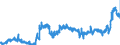 KN 1107 /Exporte /Einheit = Preise (Euro/Tonne) /Partnerland: Oesterreich /Meldeland: Eur27_2020 /1107:Malz, Auch Geröstet