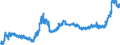KN 1107 /Exporte /Einheit = Preise (Euro/Tonne) /Partnerland: Schweiz /Meldeland: Eur27_2020 /1107:Malz, Auch Geröstet