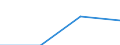 KN 1107 /Exporte /Einheit = Preise (Euro/Tonne) /Partnerland: Jugoslawien /Meldeland: Eur27 /1107:Malz, Auch Geröstet