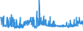 KN 1107 /Exporte /Einheit = Preise (Euro/Tonne) /Partnerland: Tuerkei /Meldeland: Eur27_2020 /1107:Malz, Auch Geröstet