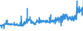 KN 1107 /Exporte /Einheit = Preise (Euro/Tonne) /Partnerland: Litauen /Meldeland: Eur27_2020 /1107:Malz, Auch Geröstet