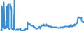 KN 1107 /Exporte /Einheit = Preise (Euro/Tonne) /Partnerland: Polen /Meldeland: Eur27_2020 /1107:Malz, Auch Geröstet