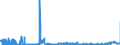 KN 1107 /Exporte /Einheit = Preise (Euro/Tonne) /Partnerland: Tschechien /Meldeland: Eur27_2020 /1107:Malz, Auch Geröstet