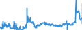 KN 1107 /Exporte /Einheit = Preise (Euro/Tonne) /Partnerland: Ungarn /Meldeland: Eur27_2020 /1107:Malz, Auch Geröstet