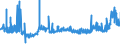 KN 1107 /Exporte /Einheit = Preise (Euro/Tonne) /Partnerland: Bulgarien /Meldeland: Eur27_2020 /1107:Malz, Auch Geröstet