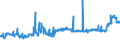 KN 1107 /Exporte /Einheit = Preise (Euro/Tonne) /Partnerland: Albanien /Meldeland: Eur27_2020 /1107:Malz, Auch Geröstet