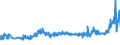 KN 1107 /Exporte /Einheit = Preise (Euro/Tonne) /Partnerland: Weissrussland /Meldeland: Eur27_2020 /1107:Malz, Auch Geröstet
