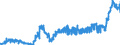 KN 1107 /Exporte /Einheit = Preise (Euro/Tonne) /Partnerland: Russland /Meldeland: Eur27_2020 /1107:Malz, Auch Geröstet
