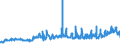 KN 1107 /Exporte /Einheit = Preise (Euro/Tonne) /Partnerland: Georgien /Meldeland: Eur27_2020 /1107:Malz, Auch Geröstet