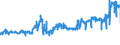 KN 1107 /Exporte /Einheit = Preise (Euro/Tonne) /Partnerland: Aserbaidschan /Meldeland: Eur27_2020 /1107:Malz, Auch Geröstet