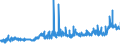 KN 1107 /Exporte /Einheit = Preise (Euro/Tonne) /Partnerland: Kasachstan /Meldeland: Eur27_2020 /1107:Malz, Auch Geröstet