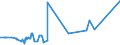 KN 1107 /Exporte /Einheit = Preise (Euro/Tonne) /Partnerland: Tadschikistan /Meldeland: Eur27_2020 /1107:Malz, Auch Geröstet