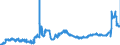 KN 1107 /Exporte /Einheit = Preise (Euro/Tonne) /Partnerland: Slowenien /Meldeland: Eur27_2020 /1107:Malz, Auch Geröstet