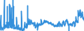 KN 1107 /Exporte /Einheit = Preise (Euro/Tonne) /Partnerland: Kroatien /Meldeland: Eur27_2020 /1107:Malz, Auch Geröstet