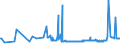 KN 1107 /Exporte /Einheit = Preise (Euro/Tonne) /Partnerland: Kosovo /Meldeland: Eur27_2020 /1107:Malz, Auch Geröstet