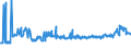 KN 1107 /Exporte /Einheit = Preise (Euro/Tonne) /Partnerland: Serbien /Meldeland: Eur27_2020 /1107:Malz, Auch Geröstet