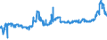 KN 1107 /Exporte /Einheit = Preise (Euro/Tonne) /Partnerland: Burkina Faso /Meldeland: Eur27_2020 /1107:Malz, Auch Geröstet
