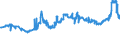 KN 1107 /Exporte /Einheit = Preise (Euro/Tonne) /Partnerland: Tschad /Meldeland: Eur27_2020 /1107:Malz, Auch Geröstet