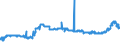 KN 1107 /Exporte /Einheit = Preise (Euro/Tonne) /Partnerland: Elfenbeink. /Meldeland: Eur27_2020 /1107:Malz, Auch Geröstet