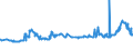 KN 1107 /Exporte /Einheit = Preise (Euro/Tonne) /Partnerland: Aequat.guin. /Meldeland: Eur27_2020 /1107:Malz, Auch Geröstet