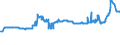 KN 1107 /Exporte /Einheit = Preise (Euro/Tonne) /Partnerland: S.tome /Meldeland: Eur27_2020 /1107:Malz, Auch Geröstet
