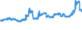 KN 1107 /Exporte /Einheit = Preise (Euro/Tonne) /Partnerland: Gabun /Meldeland: Eur27_2020 /1107:Malz, Auch Geröstet