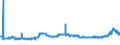 KN 1107 /Exporte /Einheit = Preise (Euro/Tonne) /Partnerland: Kongo /Meldeland: Eur27_2020 /1107:Malz, Auch Geröstet