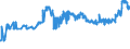 KN 1107 /Exporte /Einheit = Preise (Euro/Tonne) /Partnerland: Ruanda /Meldeland: Eur27_2020 /1107:Malz, Auch Geröstet