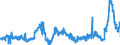 CN 11081100 /Exports /Unit = Prices (Euro/ton) /Partner: Netherlands /Reporter: Eur27_2020 /11081100:Wheat Starch