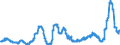 CN 11081100 /Exports /Unit = Prices (Euro/ton) /Partner: Germany /Reporter: Eur27_2020 /11081100:Wheat Starch
