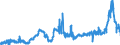 CN 11081100 /Exports /Unit = Prices (Euro/ton) /Partner: Italy /Reporter: Eur27_2020 /11081100:Wheat Starch