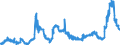 CN 11081100 /Exports /Unit = Prices (Euro/ton) /Partner: United Kingdom /Reporter: Eur27_2020 /11081100:Wheat Starch