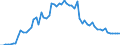 CN 11081100 /Exports /Unit = Prices (Euro/ton) /Partner: United Kingdom(Excluding Northern Ireland) /Reporter: Eur27_2020 /11081100:Wheat Starch