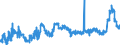 CN 11081100 /Exports /Unit = Prices (Euro/ton) /Partner: Belgium /Reporter: Eur27_2020 /11081100:Wheat Starch