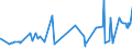 CN 11081100 /Exports /Unit = Prices (Euro/ton) /Partner: Iceland /Reporter: Eur27_2020 /11081100:Wheat Starch